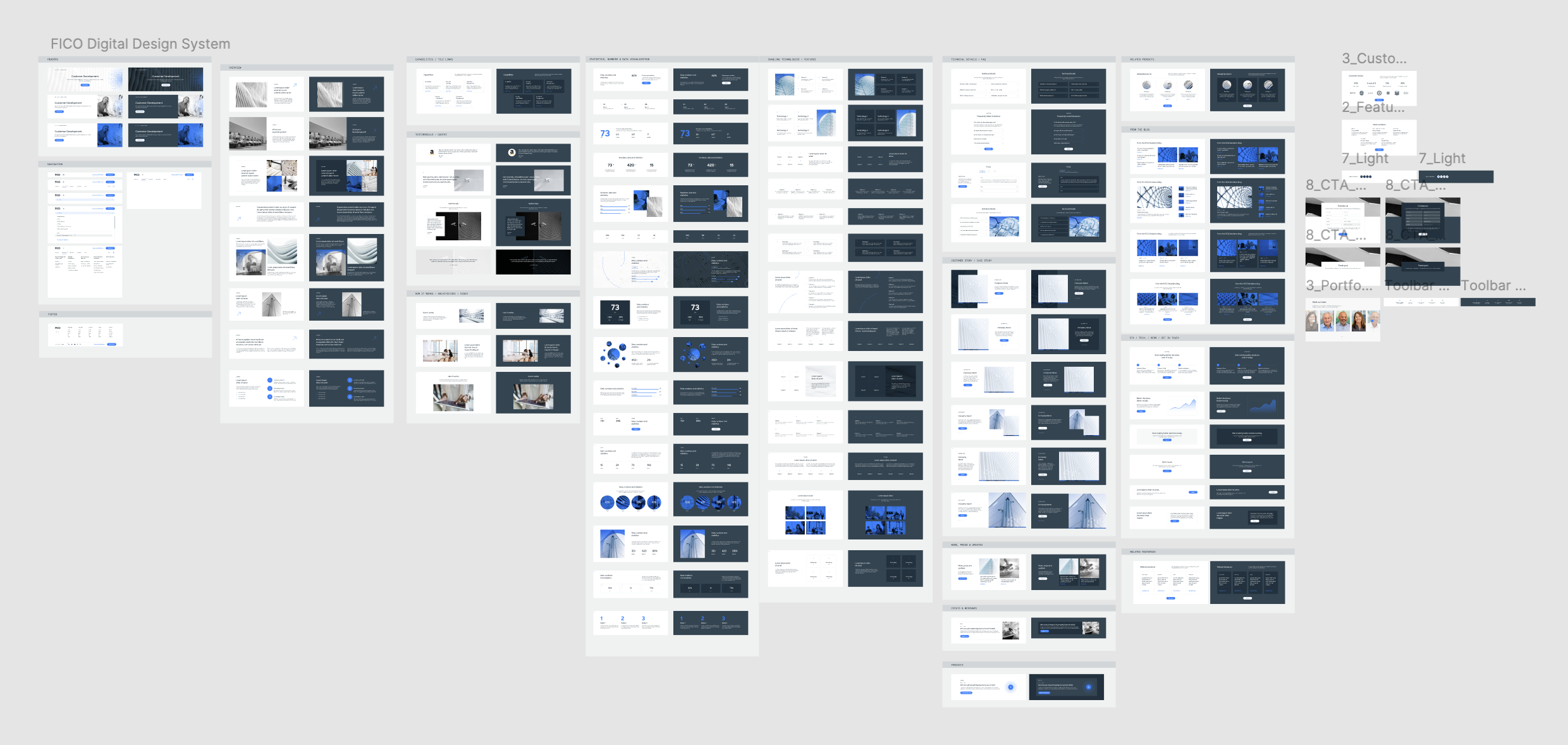 FICO Digital Design System library in Figma