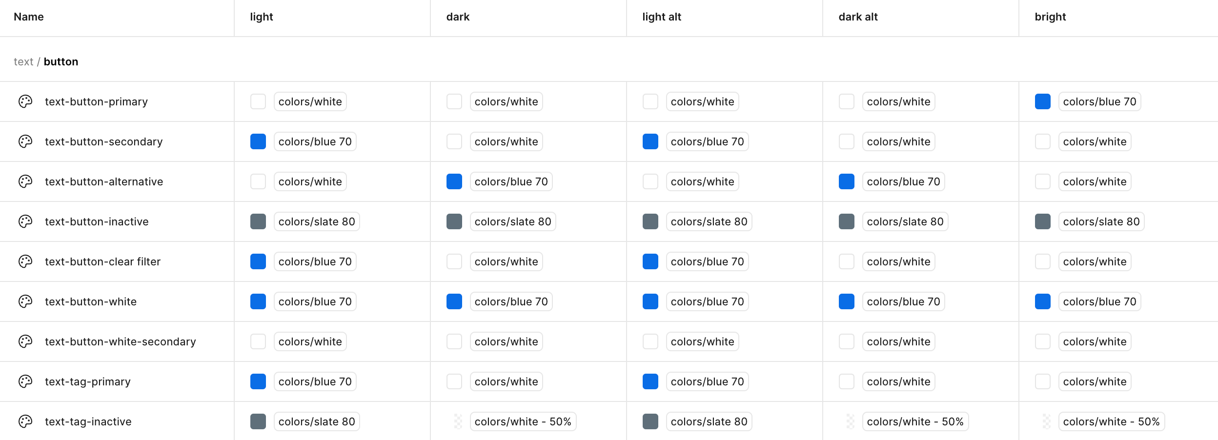 Color token table showing values across light, dark, and alternate modes