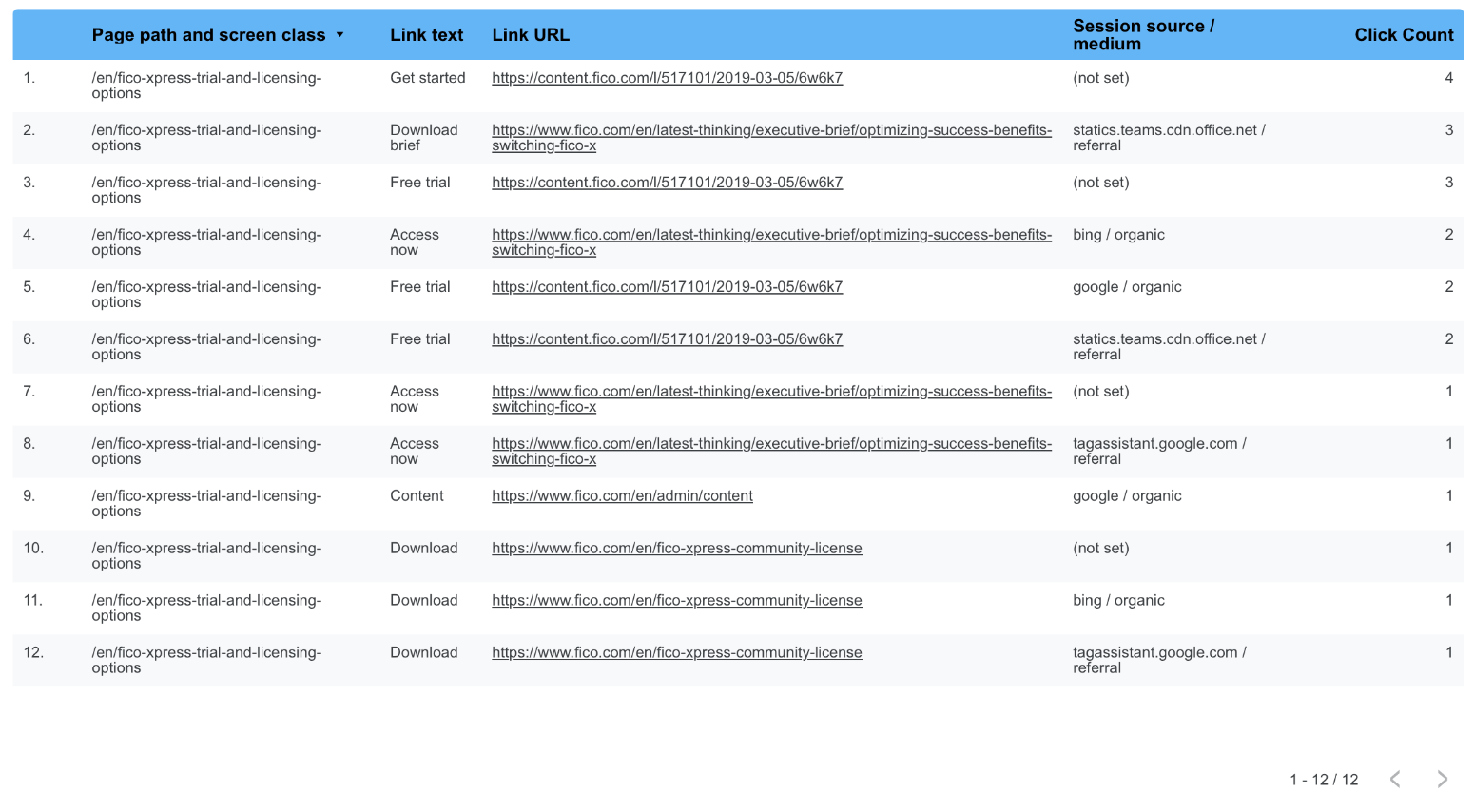 Click count analytics for the pricing page links