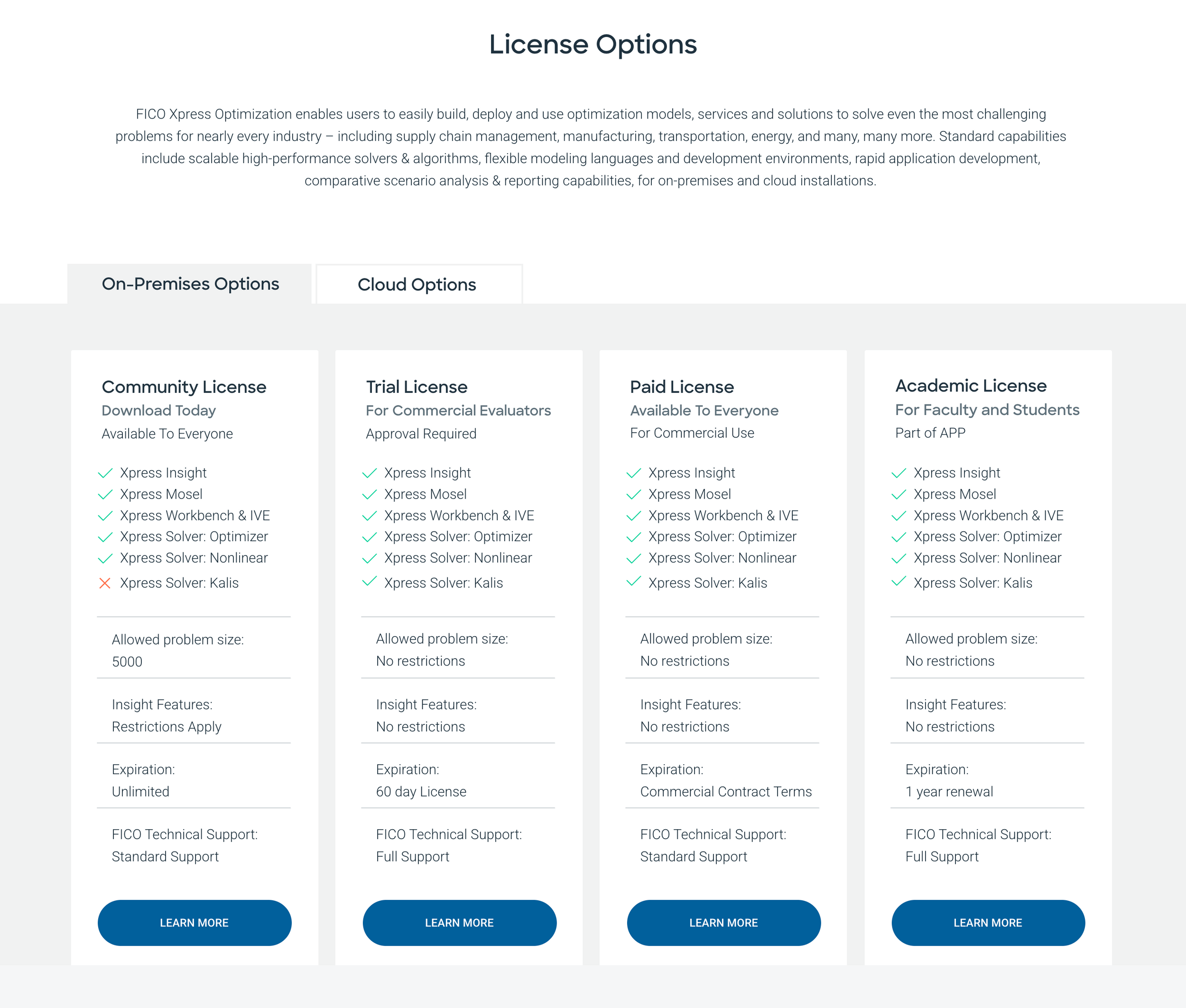 The existing Ceros pricing layout with outdated branding